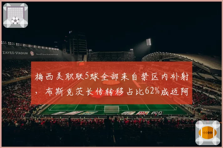 梅西美职联5球全部来自禁区内补射,布斯克茨长传转移占比62%成迈阿密进攻命脉